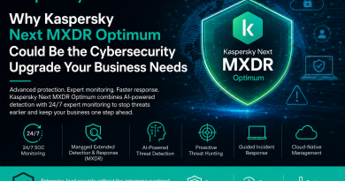 Why Kaspersky Next MXDR Optimum Could Be the Cybersecurity Upgrade Your Business Needs